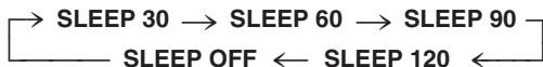 PANASONIC RX-ES23 - Appuyez sur [SLEEP] pour sélectionner l'heure (minutes). - 1