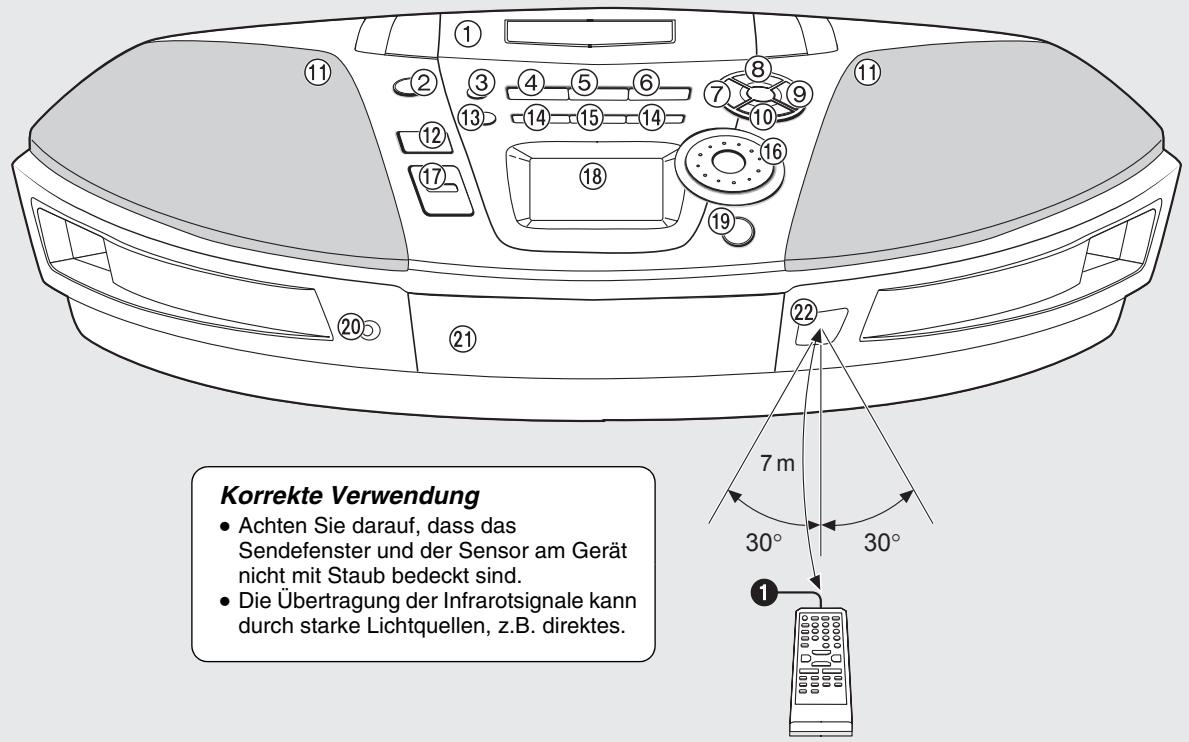 Korrekte Verwendung • Achten Sie darauf, dass das Sendefenster und der Sensor am Gerät nicht mit Staub bedeckt sind. • Die Übertragung der Infrarotsignale kann durch starke Lichtquellen, z.B. direktes.