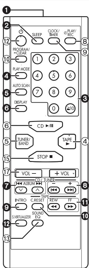 PANASONIC RX-ES23 - Telecomando - 1