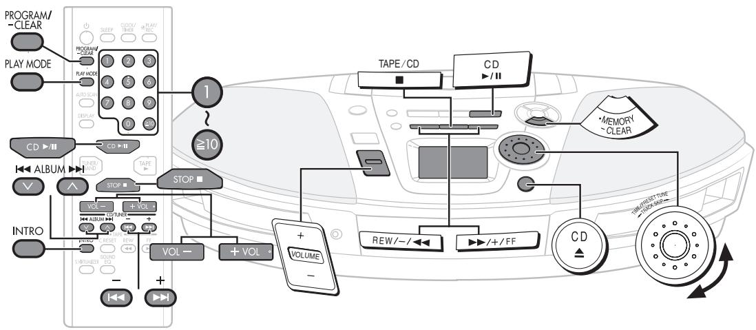 PANASONIC RX-ES23 - Pour utiliser le scan préréglé - 1