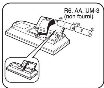 PANASONIC RX-ES23 - Télécommande - 2