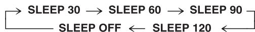 PANASONIC RX-ES23 - Premere [SLEEP] per selezionare l'ora (minuti). - 1