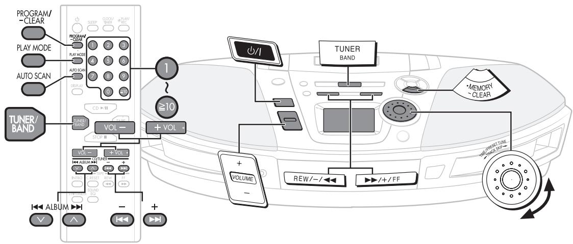 PANASONIC RX-ES23 - Pour retirer les pises 4 - 6