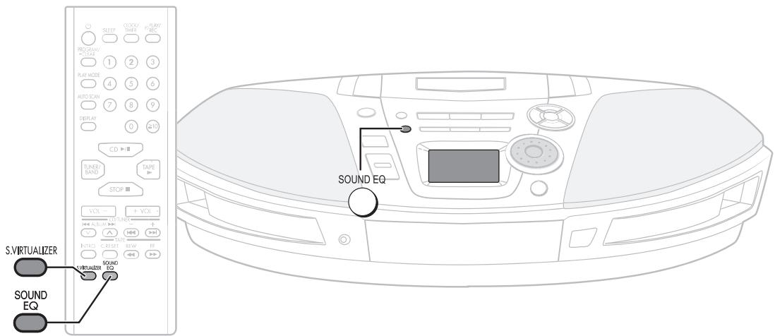 S.VIRTUALIZER SOUND EQ CD ➕ II TUNER/ BAND TAPE ➕ STOP ≧ VOL — + VOL + E.I.E.M. ➕ INTRO RESET REW FF SOUND EQ COLD LIMITER SOUND EQ