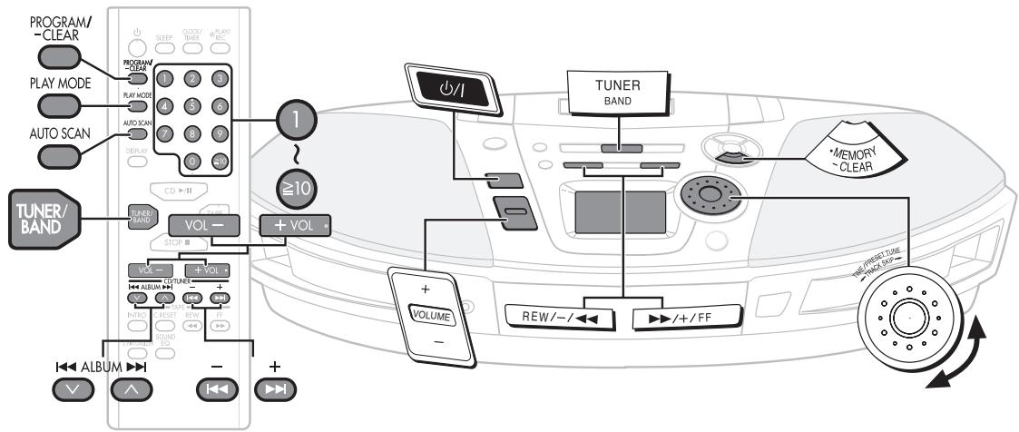 PROGRAM/ -CLEAR PLAY MODE AUTO SCAN TUNER/ BAND 1 ≥10 + VOL VOL - VOL - + VOL - + VOLUME - REW/-/- +/+ //+/FF TUNER BAND •MEMORY -CLEAR REV/PRESPECT TUNE - /+/-/STOP + /I + /I + /I + /I + /I + /I + /I + /I + /I + /I + /I + /I + /I + /I + /I + /I + /I + /I + /I + /I + /I + /I + /I + /I + /I + / I + / I + / I + / I + / I + / I + / I + / I + / I + / I + / I + / I + / I + / I + / I + / I + / I + / I + / I + / I + / I + / I + / I + / I + / I + /I