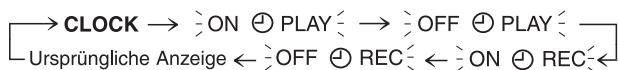 →CLOCK → ON ⊕ PLAY → OFF ⊕ PLAY Ursprüngliche Anzeige ← OFF ⊕ REC ← ON ⊕ REC ←