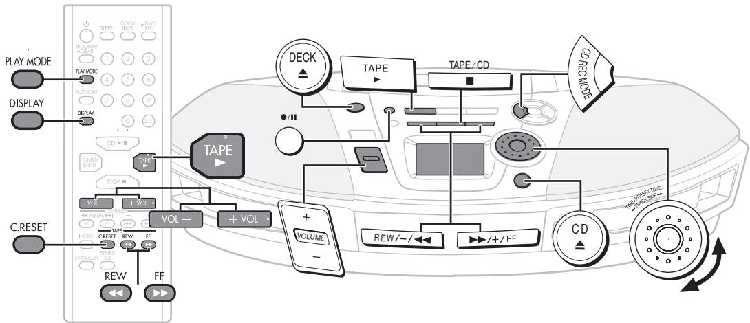 PANASONIC RX-ES29 - Nota : - 1