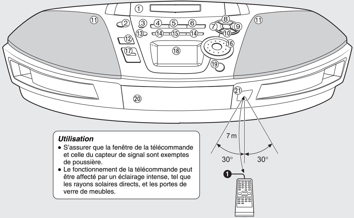 PANASONIC RX-ES29 - Télécommande - 4