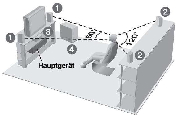 PANASONIC SC-HT335 - SCHRITT1 Positionierung - 5