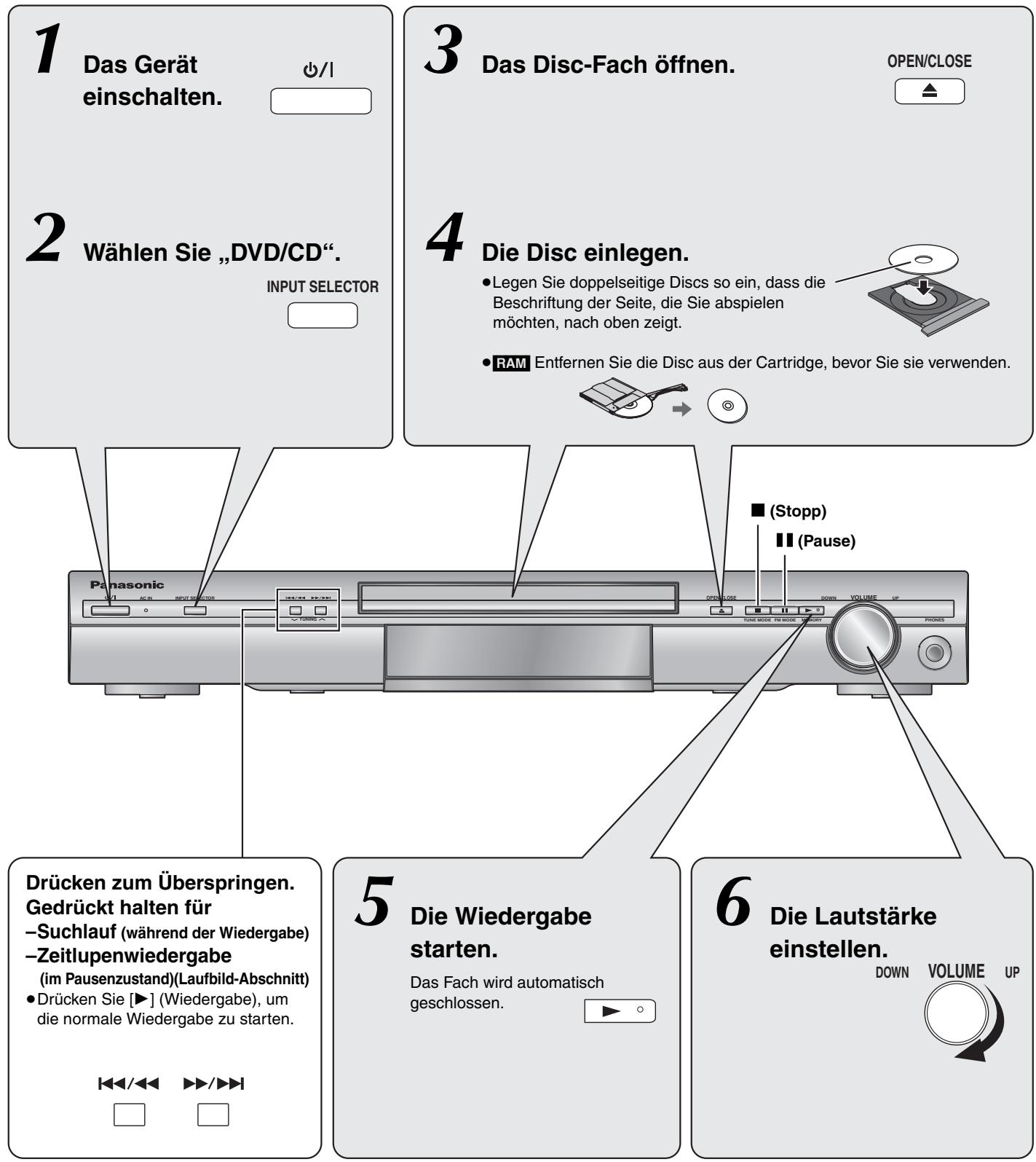 PANASONIC SC-HT335 - Verwendendes Hauptgeräts - 1
