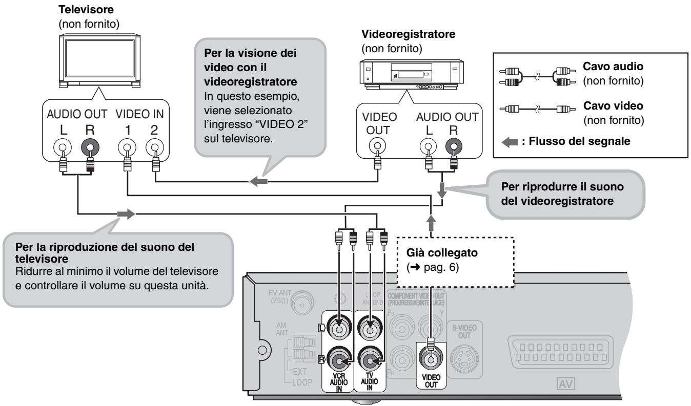 PANASONIC SC-HT335 - Esempio di collegamento - 1