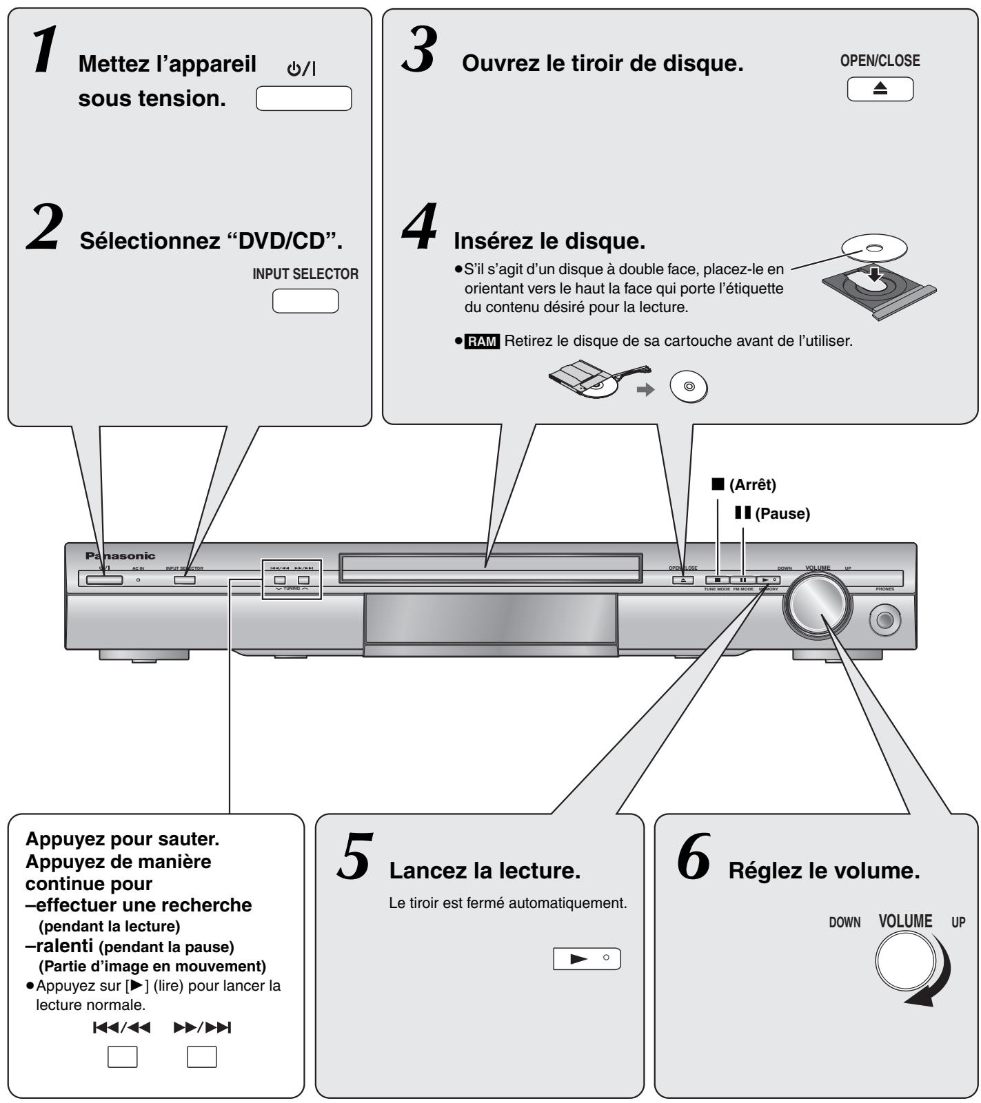 PANASONIC SC-HT335 - Utilisation de l'appareil principal - 1
