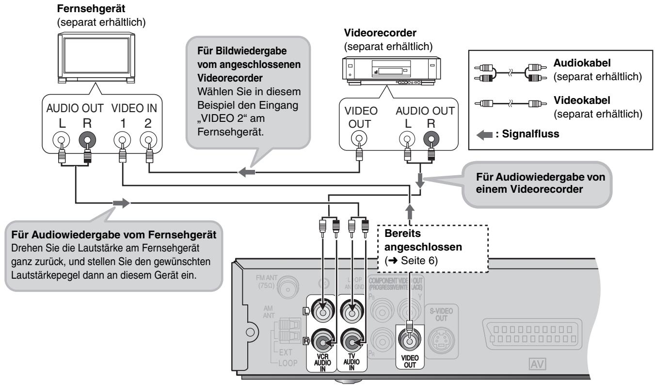 PANASONIC SC-HT335 - ■ Anschlussbeispiel - 1