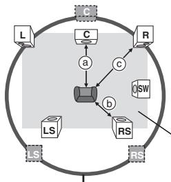 PANASONIC SC-HT335 - (S'applique à la lecture audio multicanal) - 1
