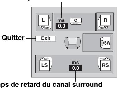 PANASONIC SC-HT335 - (S'applique à la lecture audio multicanal) - 2