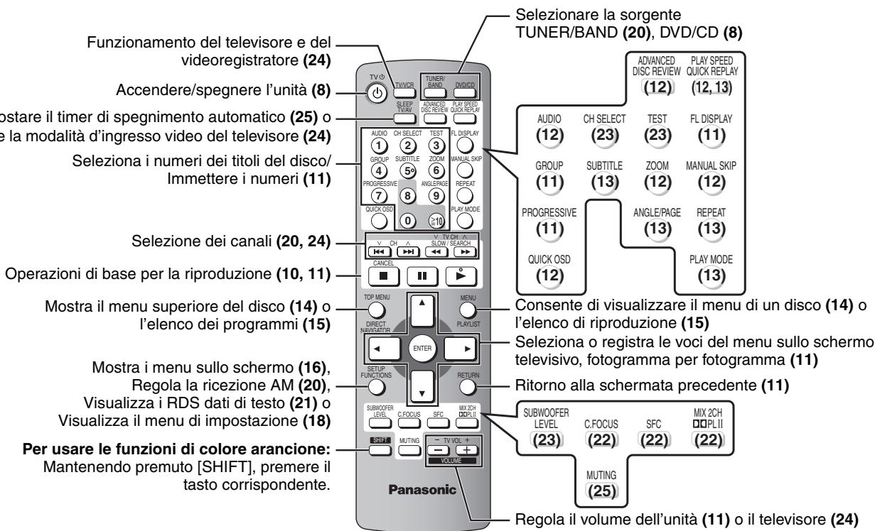 PANASONIC SC-HT335 - Guida di riferimento ai comandi - 1