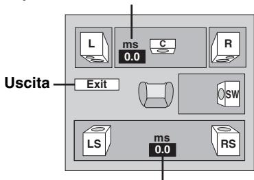 PANASONIC SC-HT335 - (Efficace per la riproduzione del suono multicanale) - 2