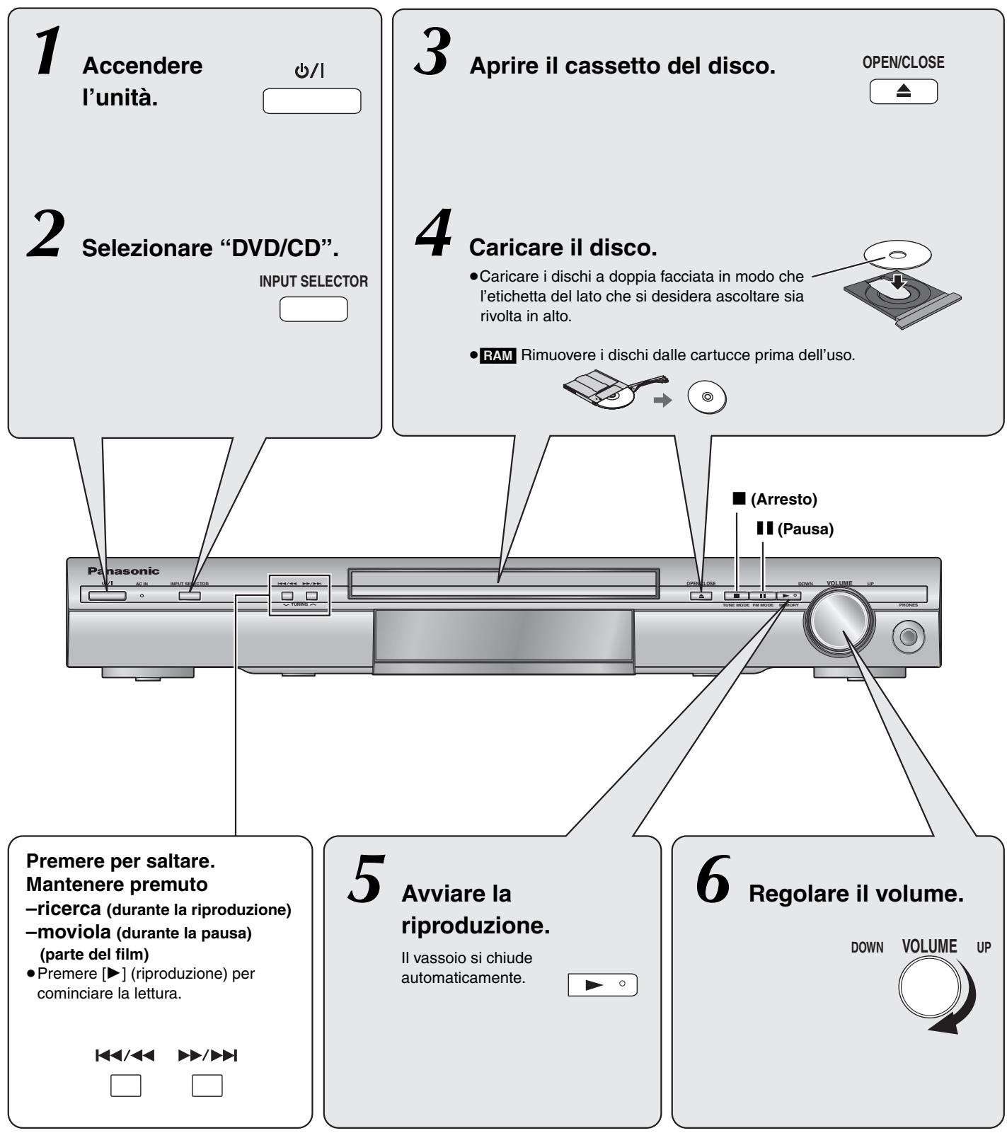 PANASONIC SC-HT335 - Uso dell'unità principale - 1