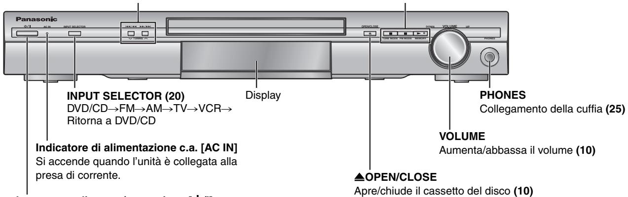 PANASONIC SC-HT335 - Guida di riferimento ai comandi - 2