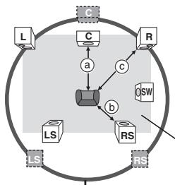 PANASONIC SC-HT335 - (Wirksam bei der Wiedergabe von Mehrkanal-Audio) - 1