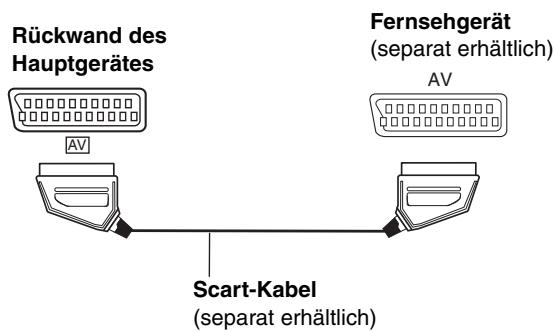 PANASONIC SC-HT335 - Fernsehgerät mit SCART-Buchse - 1