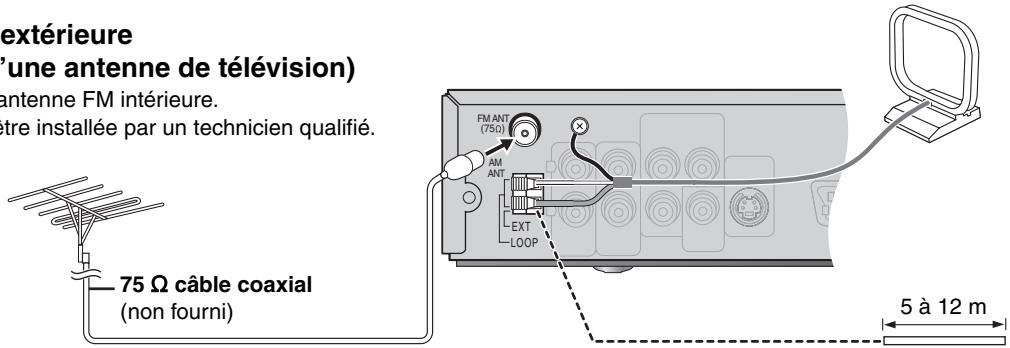 PANASONIC SC-HT335 - /utilisation d'une antenne de télévision) - 1