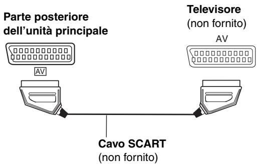 PANASONIC SC-HT335 - Televisore con terminale SCART - 1