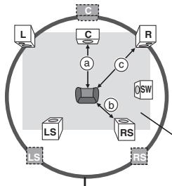 PANASONIC SC-HT335 - (Efficace per la riproduzione del suono multicanale) - 1