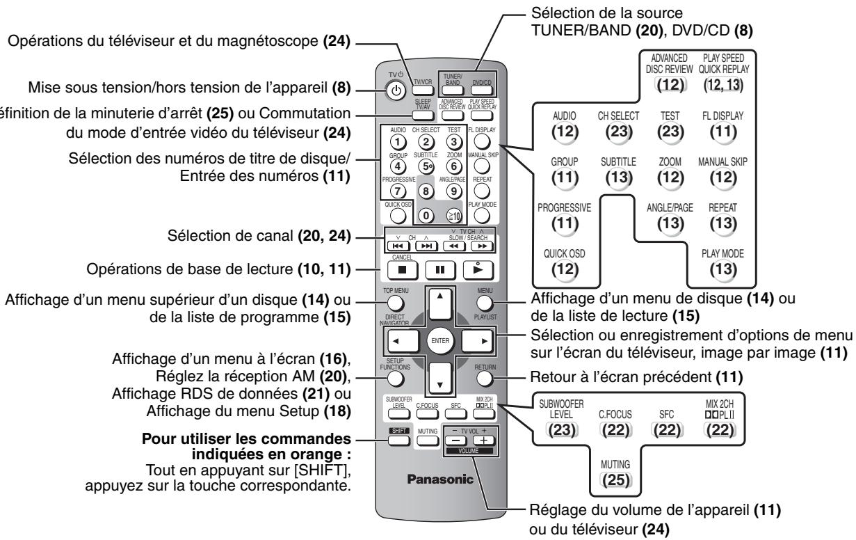 PANASONIC SC-HT335 - Guide des commandes - 1