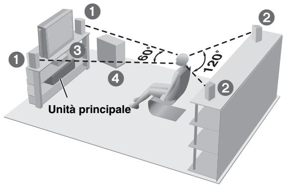 PANASONIC SC-HT335 - PASSO 1 Posizionamento - 5