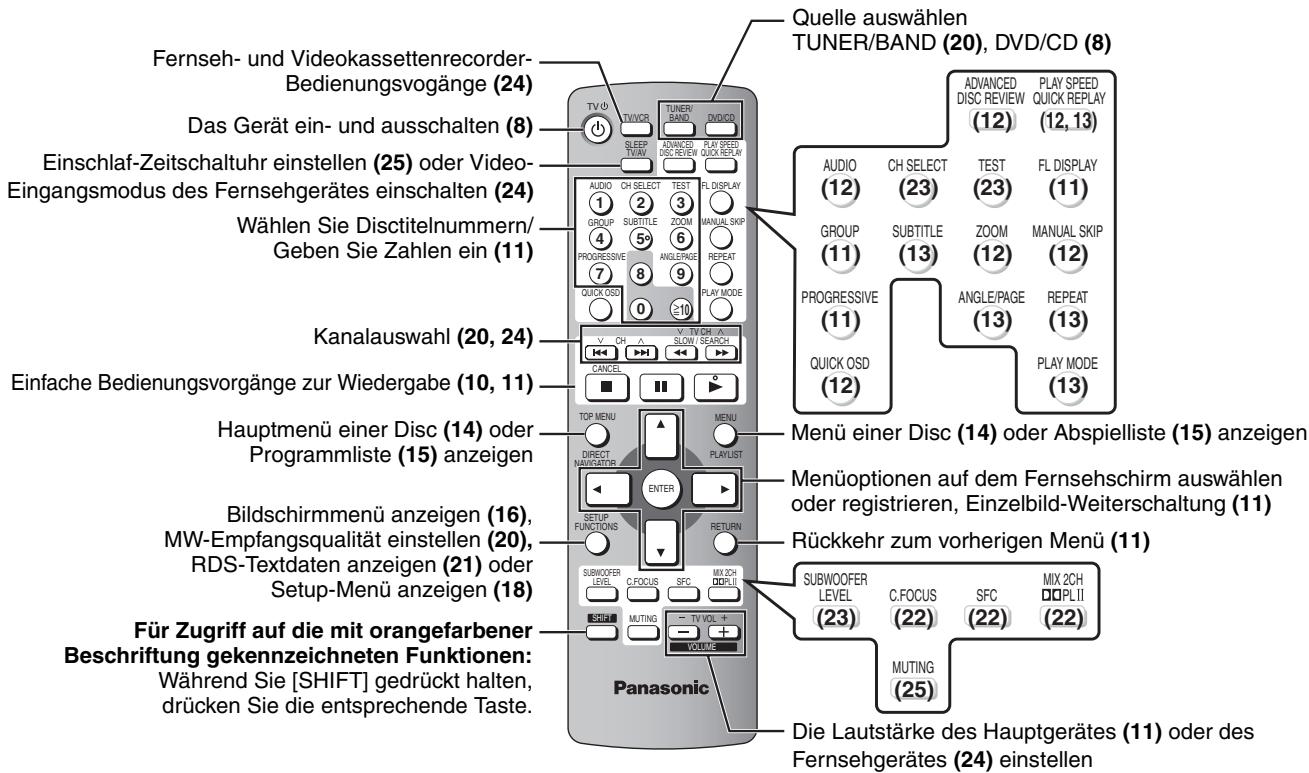 PANASONIC SC-HT335 - Übersicht über die Bedienungselemente - 1