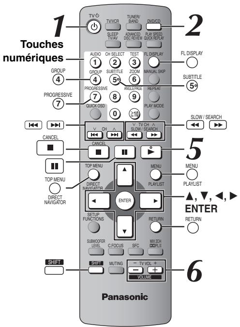 PANASONIC SC-HT335 - Utilisation de la télécommande - 1
