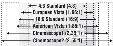 PANASONIC SC-HT335 - Ändern des Zoomverhältnisses - 2