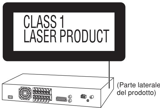 CLASS 1 LASER PRODUCT (Parte laterale del prodotto)