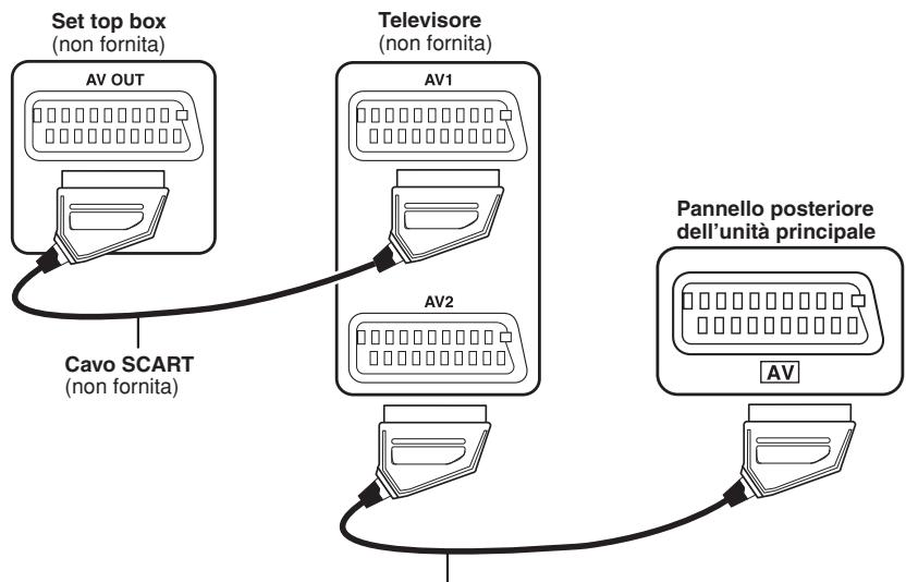 PANASONIC SC-HT340 - Collegamento opzionale per il set top box - 1