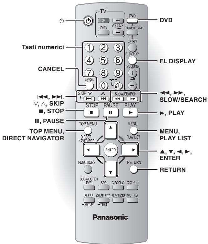 Tasti numerici CANCEL I←, ►, V, ∧, SKIP ■, STOP II, PAUSE TOP MENU, DIRECT NAVIGATOR TV TV/AV VOLUME - DVD TUNER/BAND EXT-IN FL DISPLAY VOLUME + - FL DISPLAY 0 ≥10 SKIP STOP PAUSE PLAY SLOW/SEARCH MENU PLAY LIST ▲, ▼, ←, ►, ENTER FUNCTIONS SUBWOOFER LEVEL SFC C,FOCUS PL II SLEEP CH SELECT PLAY MODE MUTING -SETUP -TEST RETURN DVD ▶, PLAY ▶, PLAY LIST ▶, SLOW/SEARCH