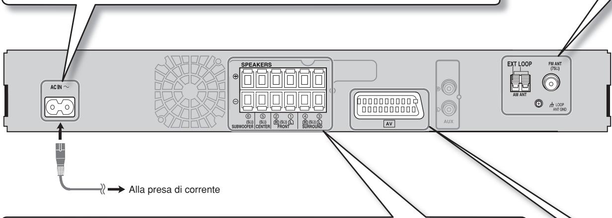 AC IN ~ SPEAKERS (5/2) SUBWOOFER CENTER FRONT SURROUND AV B D AUX EXT LOOP FM ANT (7BL) AM ANT LOOP ANT OND Alla presa di corrente