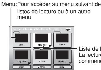 Menu: Pour accéder au menu suivant de listes de lecture ou à un autre menu New Playlist from Long Name Display To Page 10 Menu1 Play List1 Menu2 Play List2 Menu3 Play List3 ← PREV ▲ RETURN → NEXT Liste de la La lecture commencé