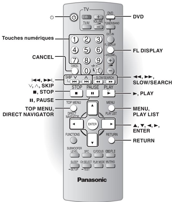 TV DVD DV TV/AV VOLUME TUNER/BAND + - EXT-IN FL DISPLAY FL DISPLAY CANCE 7 8 9 0 10 SKIP SLOW/SEARCH STOP PAUSE PLAY ▶, PLAY I◀, ▶▶, SLOW/SEARCH √, ∧, SKIP ■, STOP II, PAUSE TOP MENU, DIRECT NAVIGATOR TOP MENU DIRECT NAVIGATOR MENU PLAY LIST ENTER FUNCTIONS RETURN SUBWOOFER LEVEL SFC C,FOCUS □PLII SLEEP CH SELECT PLAY MODE MUTING -SETUP -TEST RETURN Panasonic