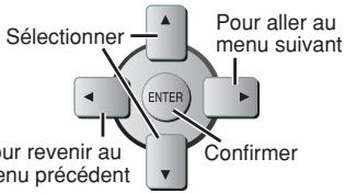 Sélectionner Pour aller au menu suivant OUTRE OR REVENIR AU MENU PRÉCÉDENT ENTER Confirmer