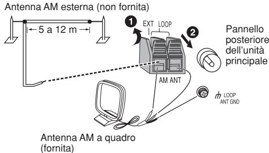 Antenna AM esterna (non fornita) 5 a 12 m ① EXT LOOP ② Pannello posteriore dell'unità principale AM ANT ANT GND Antenna AM a quadro (fornita)