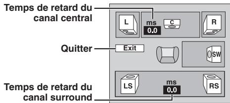 Temps de retard du canal central L ms C R 0,0 Quitter Exit OSW LS ms RS 0,0 Temps de retard du canal surround