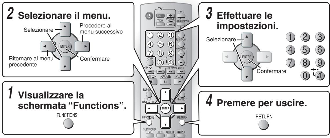 2 Selezionare il menu. Selezionare Procedere al menu successivo Ritornare al menu precedente Confermare 1 Visualizzare la schemata "Functions". FUNCTIONS 3 Effettuare le impostazioni. Selezionare Enter Confermare 4 Premere per uscire. RETURN