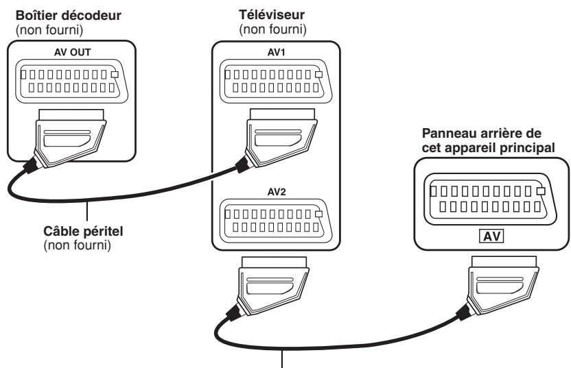 PANASONIC SC-HT340 - Connexion audio facultative pour boîtier décodeur - 1