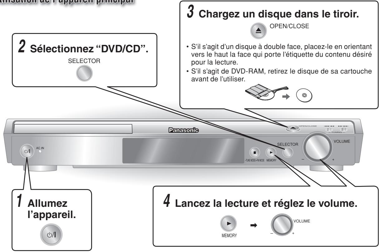 2 Sélectionnez "DVD/CD". SELECTOR 3 Chargez un disque dans le tiroir. OPEN/CLOSE • S'il s'agit d'un disque à double face, placez-le en orientant vers le haut la face qui porte l'étiquette du contenu désiré pour la lecture. • S'il s'agit de DVD-RAM, retirez le disque de sa cartouche avant de l'utiliser. Panasonic VOLUME 1 Allumez l'appareil. 2 AC.IN 3 -TUNEMODE-RIM MODE MEMORY 4 Lancez la lecture et réglez le volume. MEMORY → VOLUME