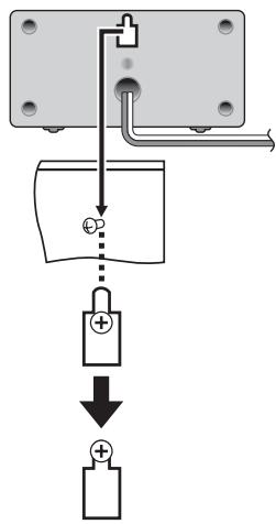 Ø4,0 mm Ø7,5 à 9,5 mm 5,0 à 7,0 mm Mur ou pilier
