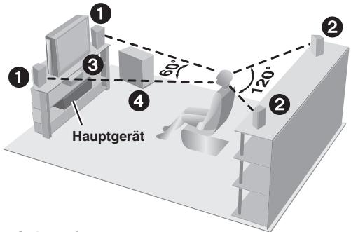 PANASONIC SC-HT340 - Aufstellungsbeispiel - 5
