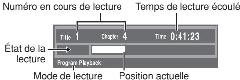 Numéro en cours de lecture Temps de lecture écoulé État de la lecture Program Playback Mode de lecture Position actuelle Title 1 Chapter 4 Time 0:41:23