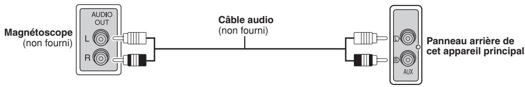 PANASONIC SC-HT340 - Connexion audio facultative pour magnétoscope - 1