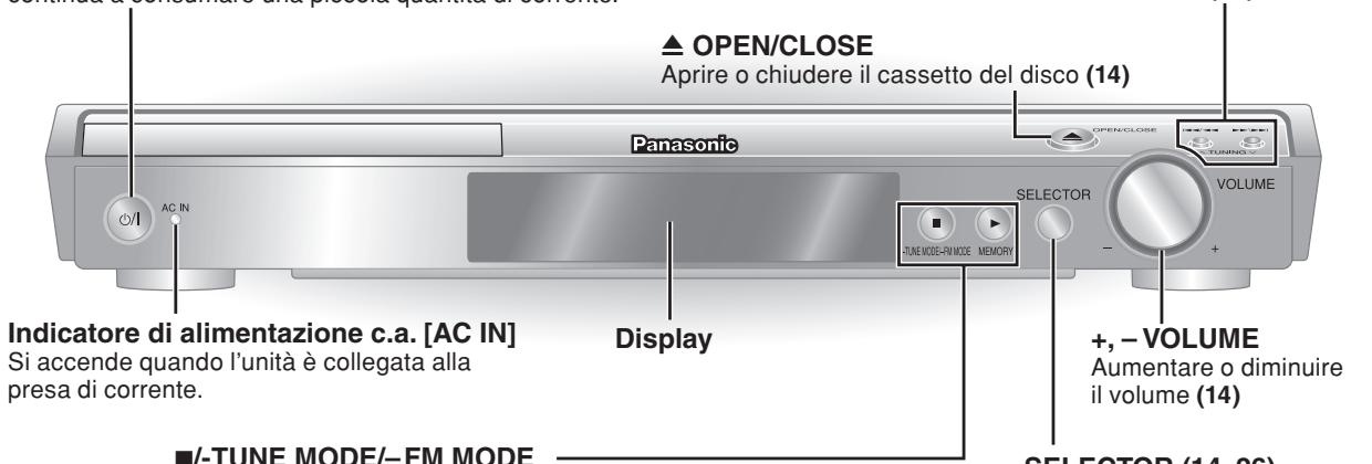 Panasonic ▲ OPEN/CLOSE Aprire o chiudere il cassetto del disco (14) OPEN/CLOSE VOLUME SELECTOR +,- VOLUME Aumentare o diminuire il volume (14) Indicatore di alimentazione c.a. [AC IN] Si accende quando l'unità è collegata alla presa di corrente. Display ■/- TUNE MODE/-FM MODE SELECTOR (14, 26)